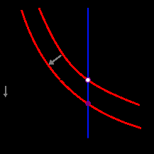 217px-Vertical-supply-left-shift-demand.svg