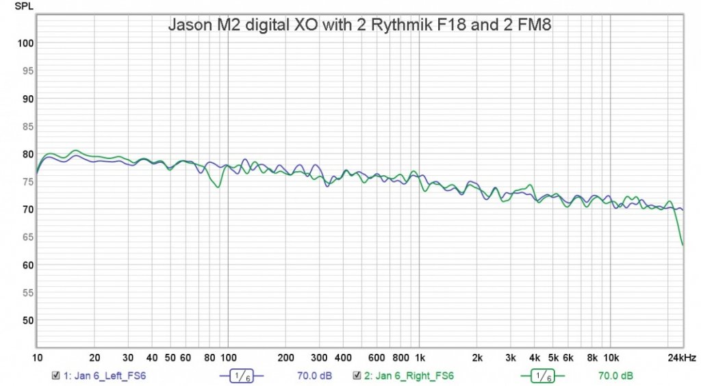 Jason-M 2-digital-XO-with-2-Rythmik-F 18-and-2-FM 8