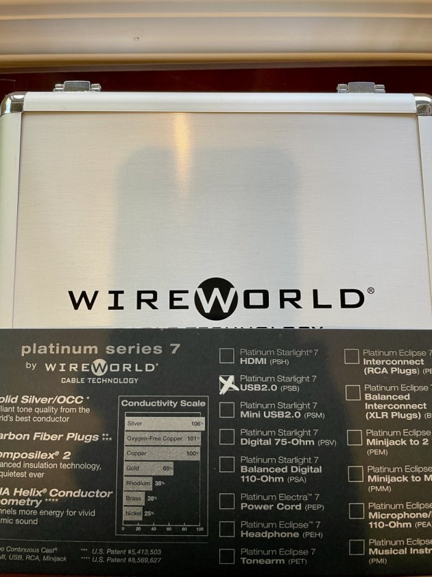 Wireworld USB