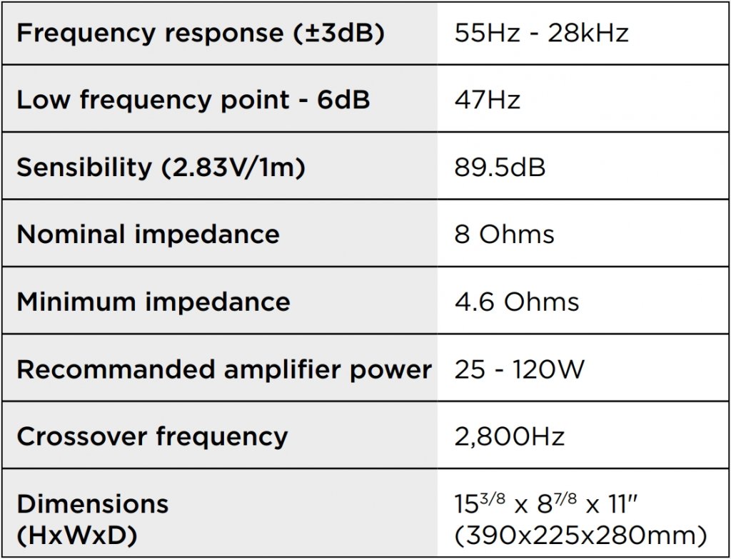 Focal Aria 906 specs