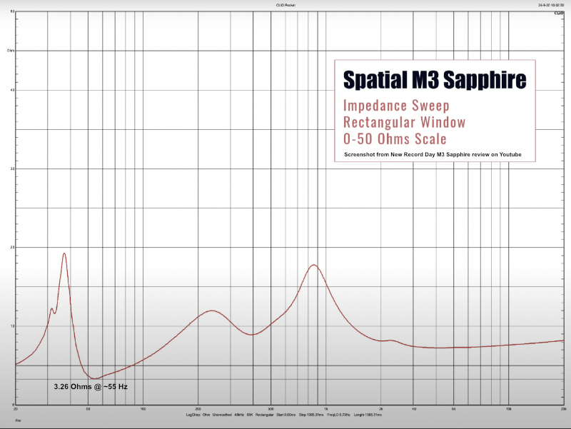 Spatial-M 3-Sapphire-Imedance-Plot-annotated