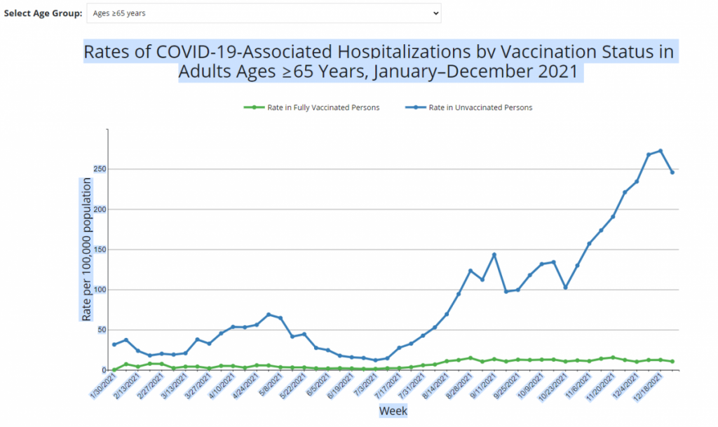 Covid-Hospitalization-65-and-up