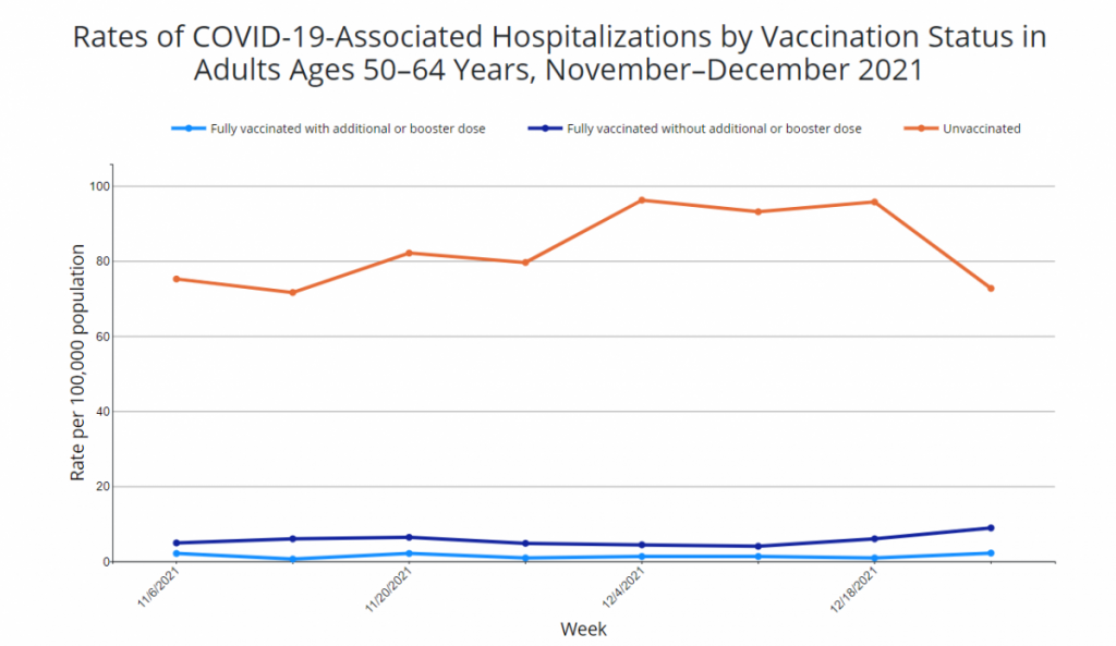 Covid-Hospitalization-50-64