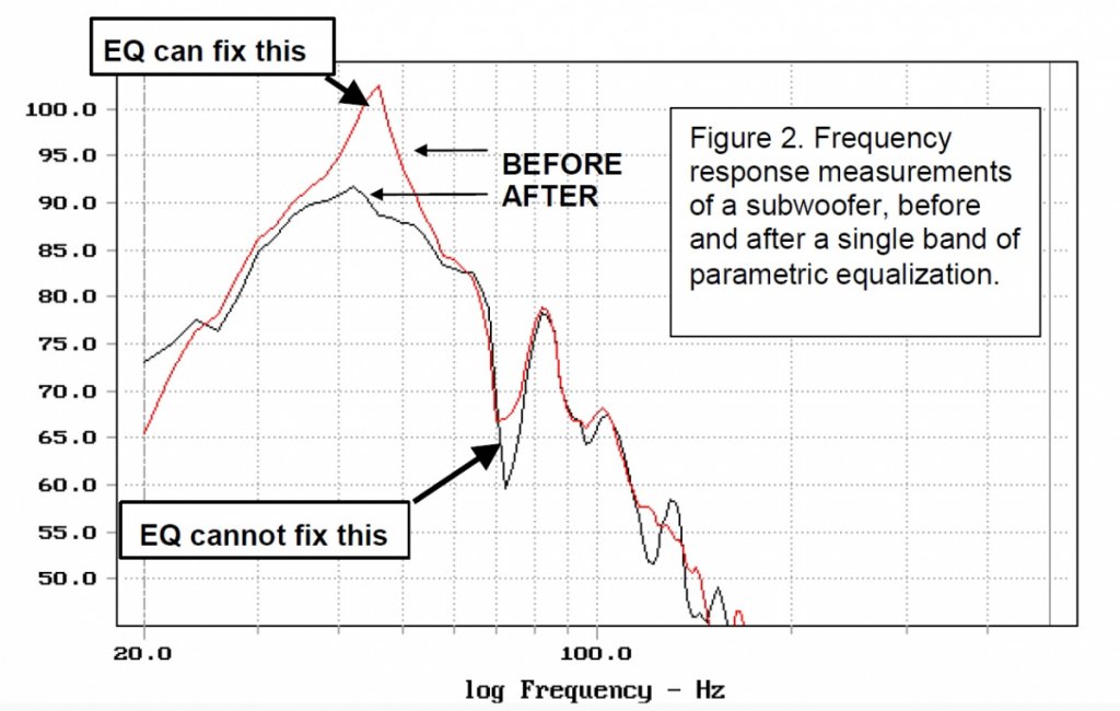 Bass EQ Example