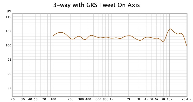 3-way graph with GRS Tweeter