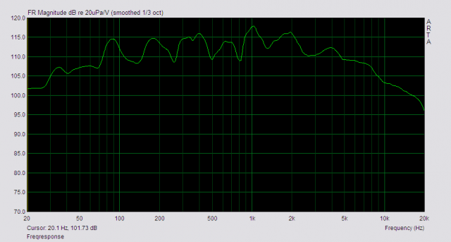 Freq response