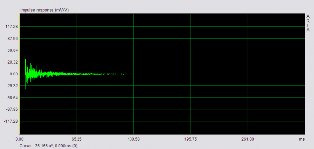 Impulse response