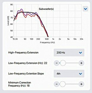 Anthem ARC Sub Adjustment