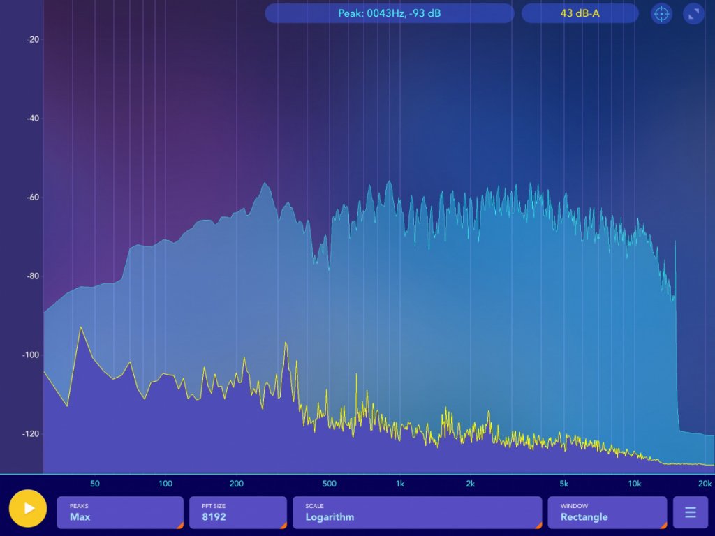 Frequency plot