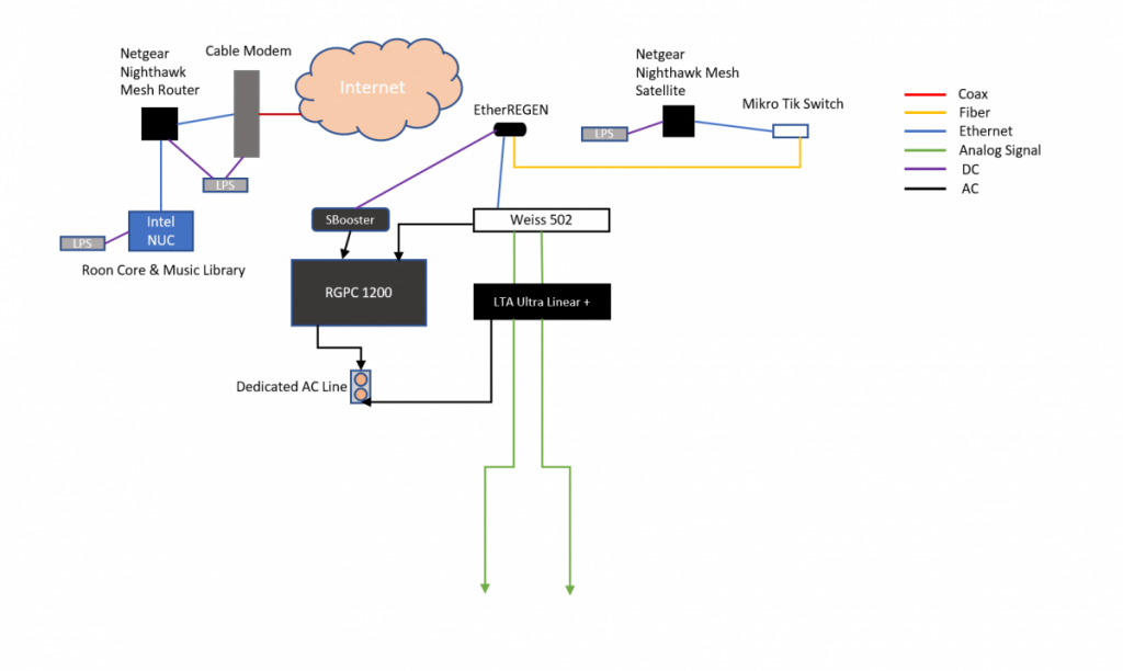 Diagram of current 2-CH system