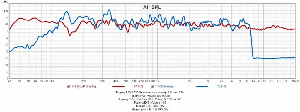 Two Freq Resp Measurments of WOW1 takes a week apart