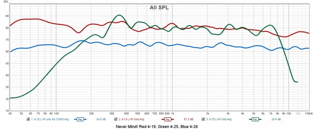 3 REW measurements a week apart-1&3 the same