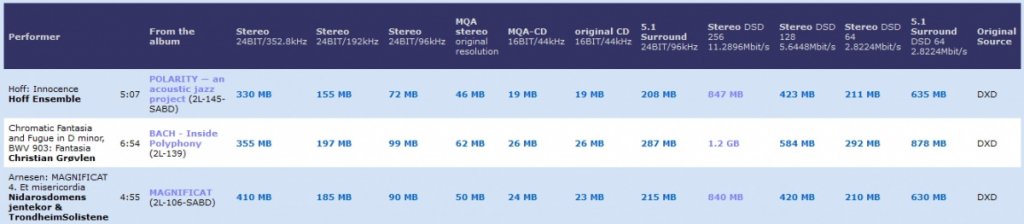 2L download options