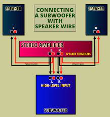 High Level Sub Connect