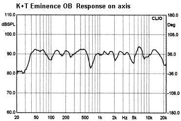 KuT Eminence OB2