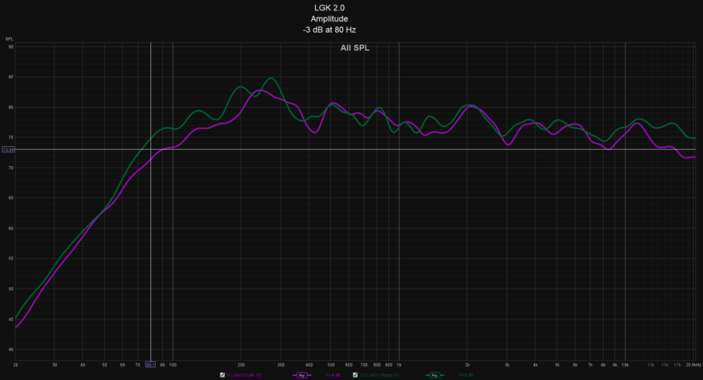 LGK 2.0 - Amplitude