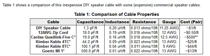 DIY Braided Speaker Cable