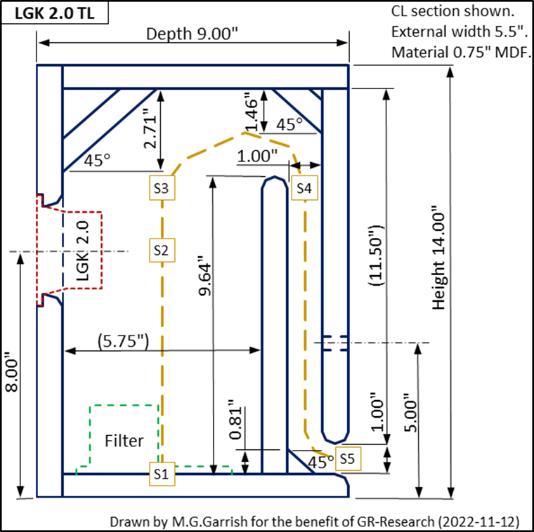 LGK 2.0 TL section