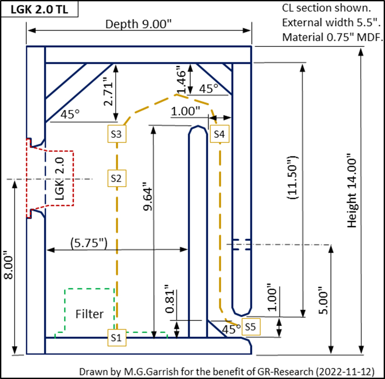 LGK 2TL section