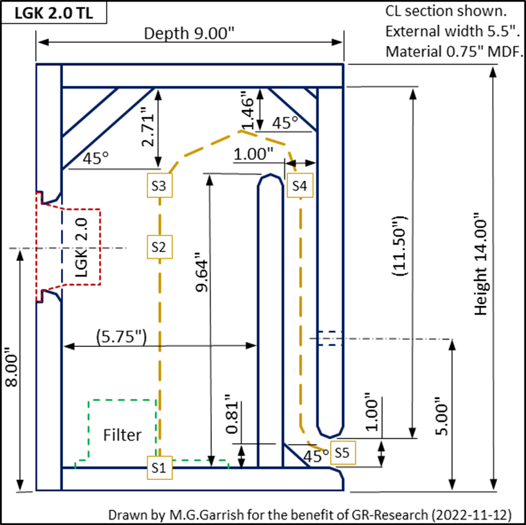 LGK2TL section