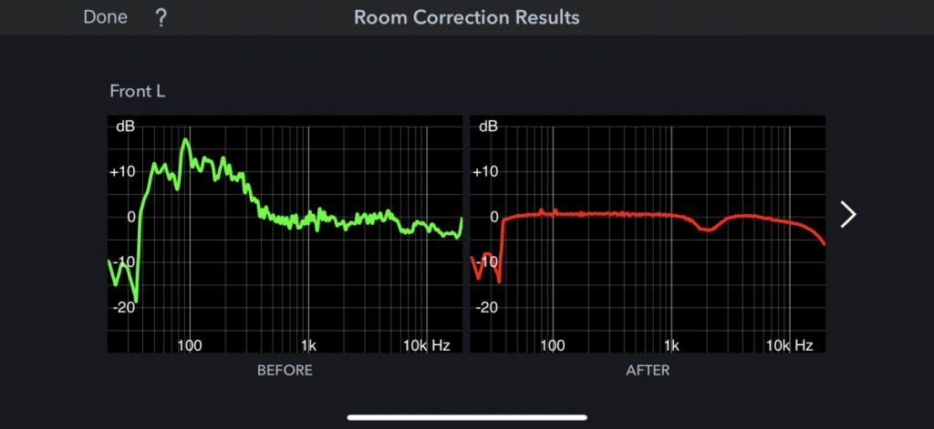 Room correction of fronts