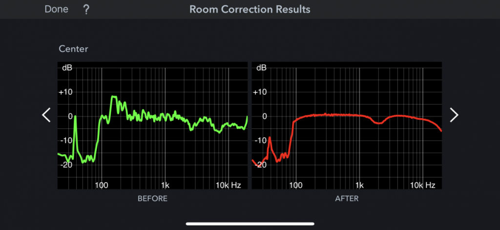 Room correction from center for comparison of the focal