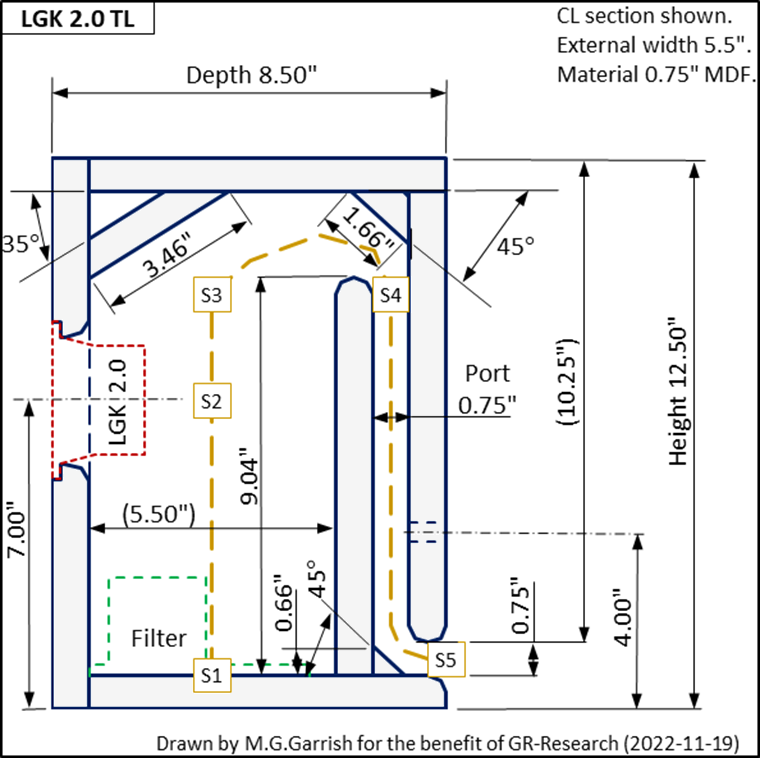 LGK 2TLsection 2