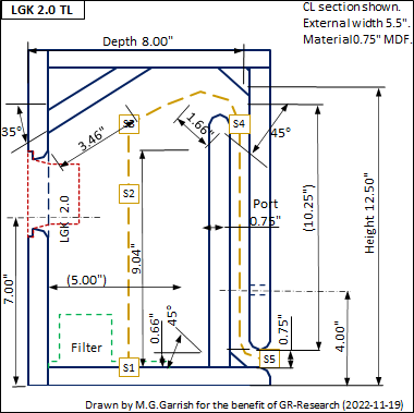 LGK 2TLex Section