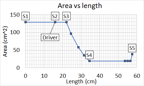 LGK2TL horn2