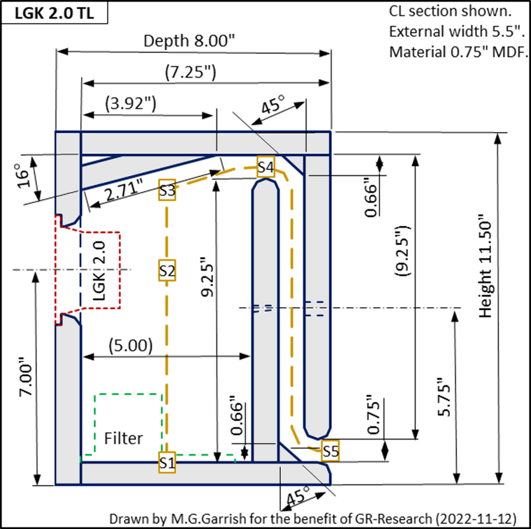 LGK 2TL section 3