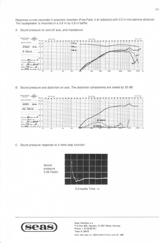 Seas 1inch Dome Tweeterh 253 1 dome Page 2