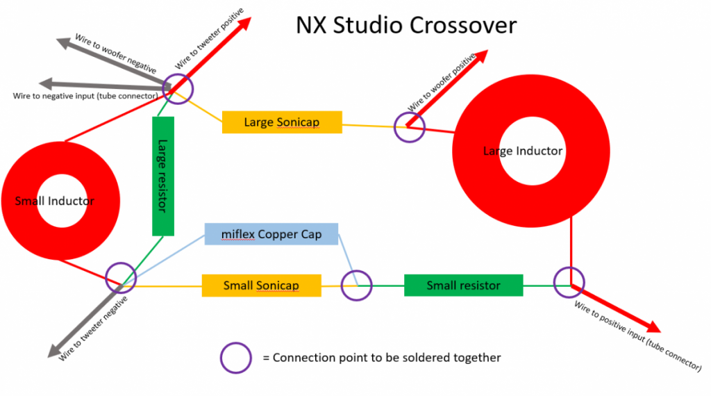NX Studio Crossover Layout