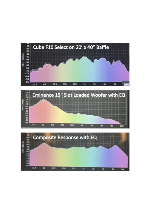 RTA Room Responses - VPE Crystal Dipoles