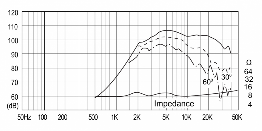 frequency response (manufacturer)