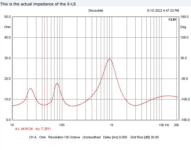 impedance curve