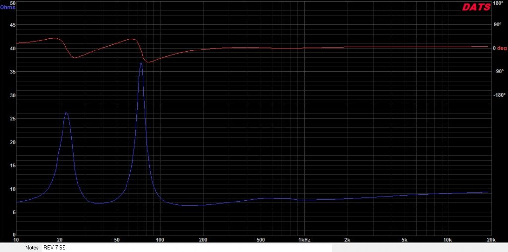 REV 7SERimpedance Phase