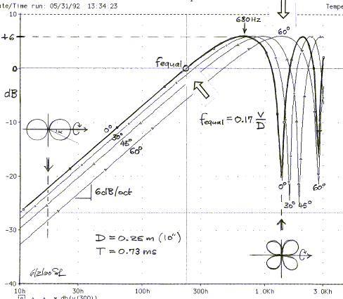 linkwitz dipole response calculations