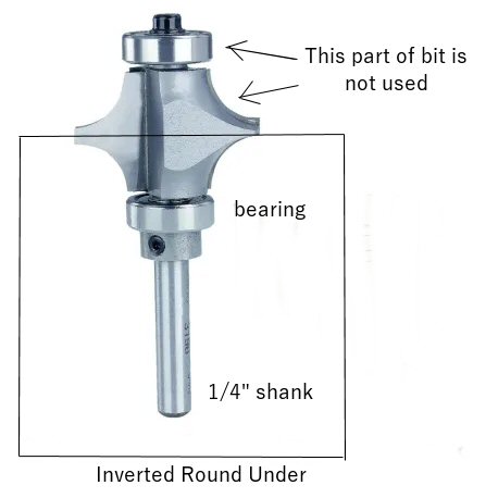 Round under router bit