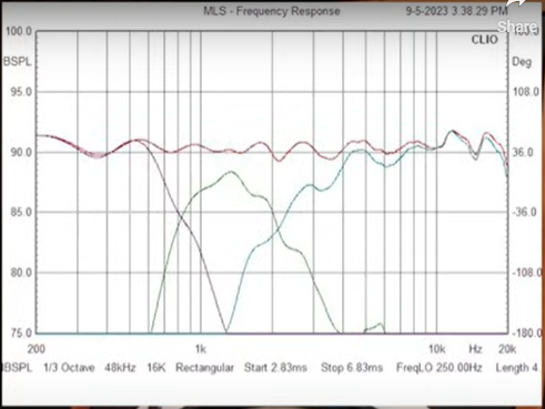 HPM-100 After