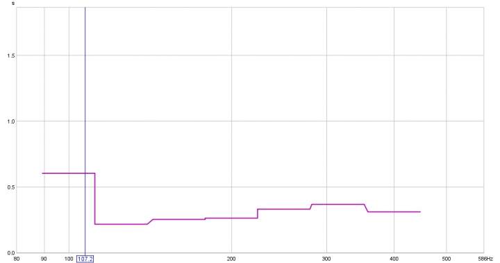 rt60 graph