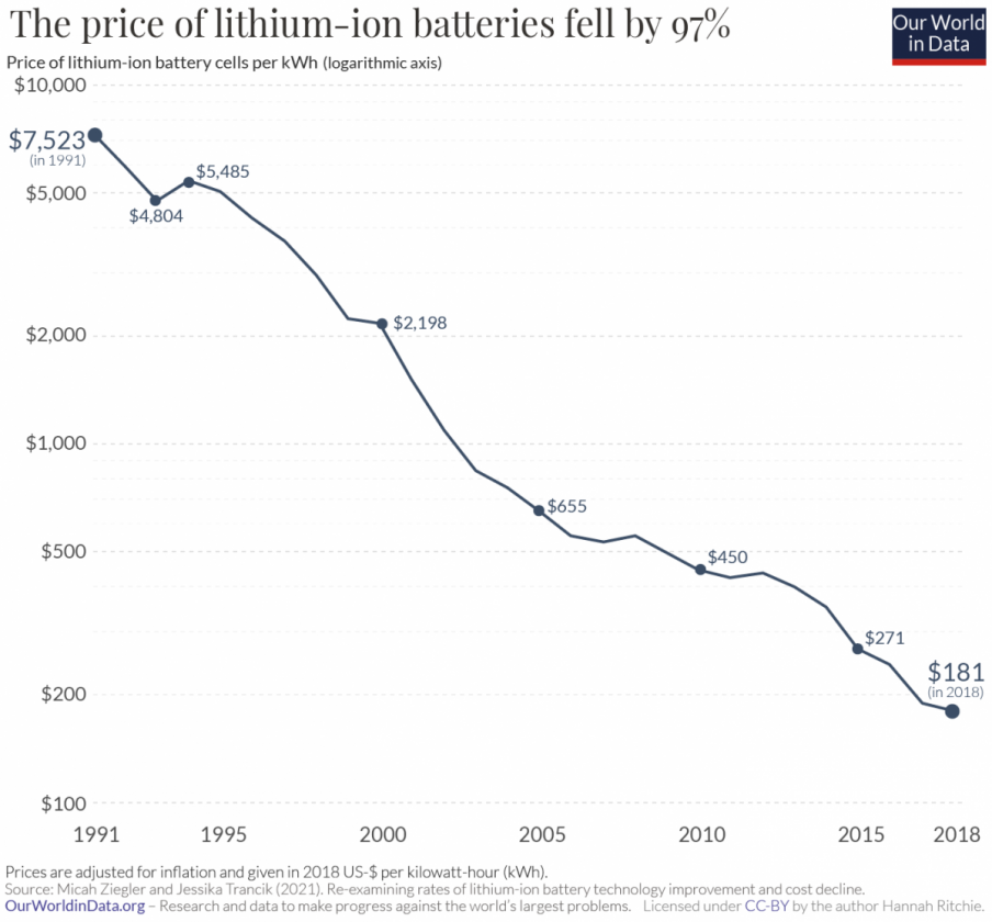 Battery-cost-decline