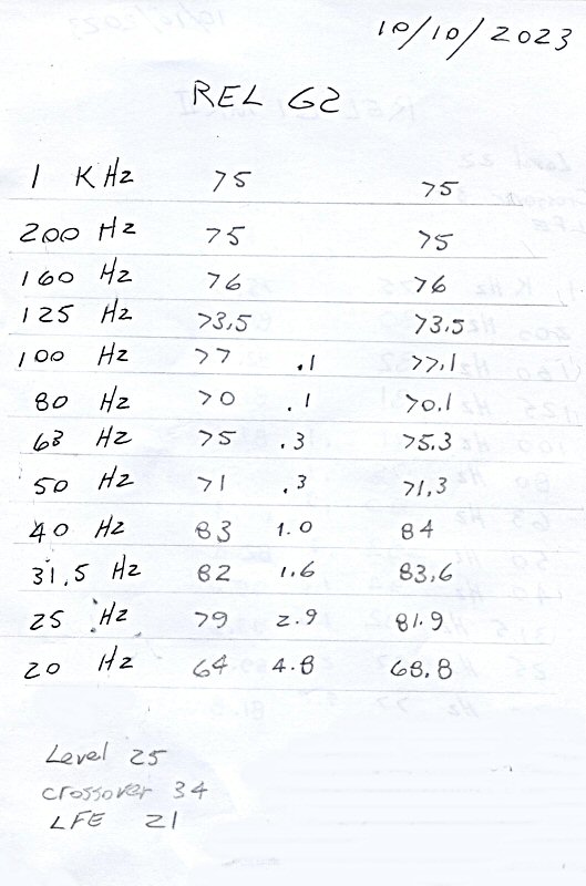 REL G2 in room frequency chart