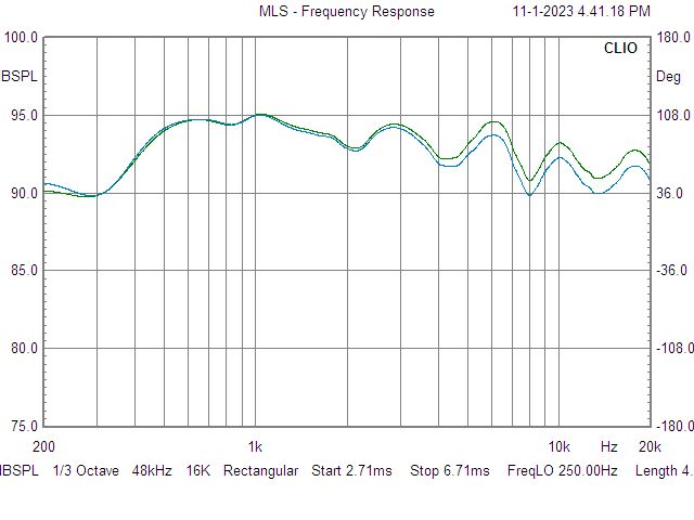 4.2-green-line-and-5 .3-blue-line