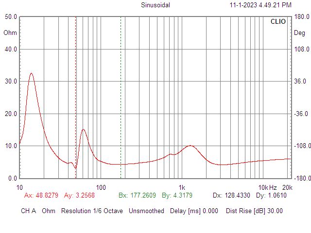 impedance