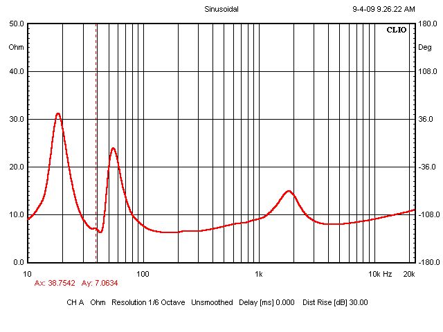 impedance