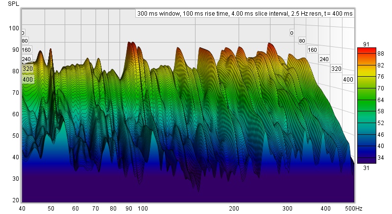 measure 1waterfall