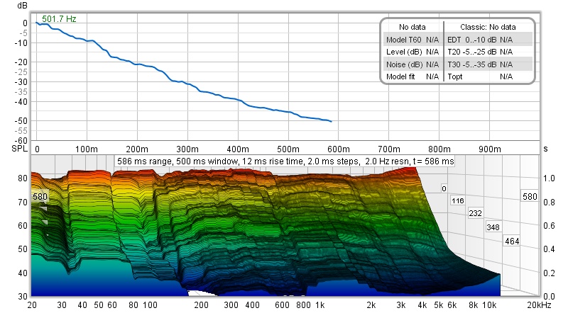 measure 1RT 60decay