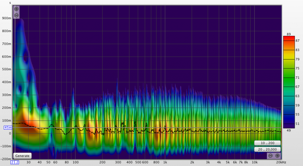 Typical Lee spectrogram