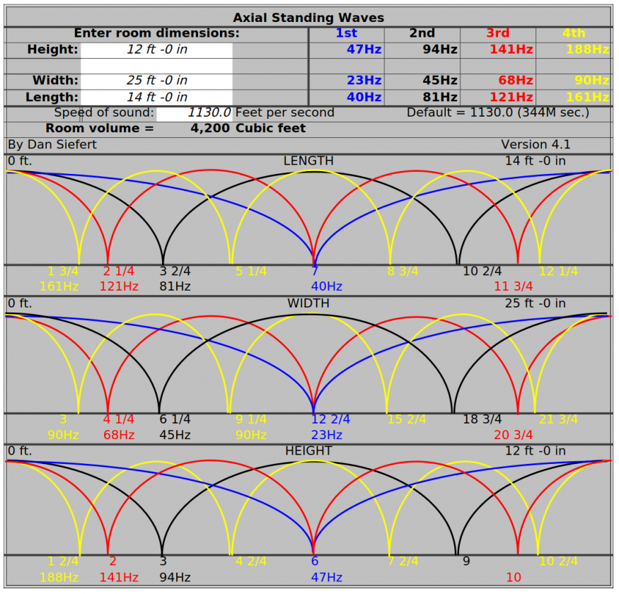 Screenshot-2024-01-18-at-12-09-02-Room-Mode-Calculator.xls---audiocircleroommode .pdf