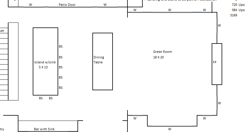 room layout